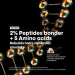 L'Oréal Professionel Absolut Repair Molecular Mask 500ml