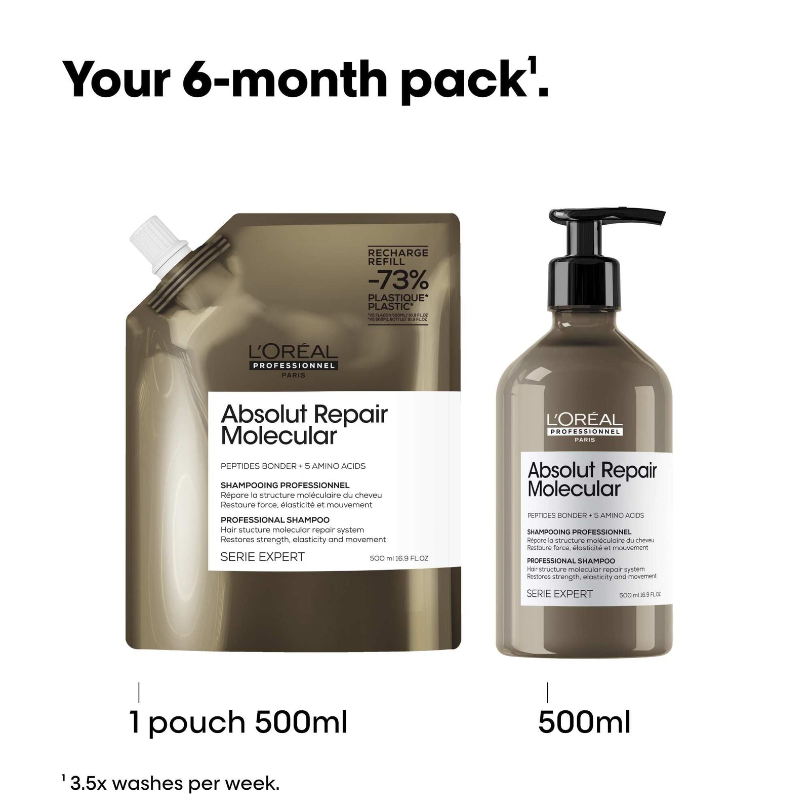 L’Oréal Professional Absolut Repair Molecular Shampoo Refill Pouch 500ml