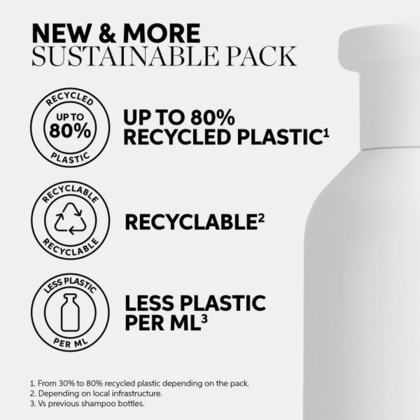 Wella Professionals Elements Mask Renew 500ml 500ML