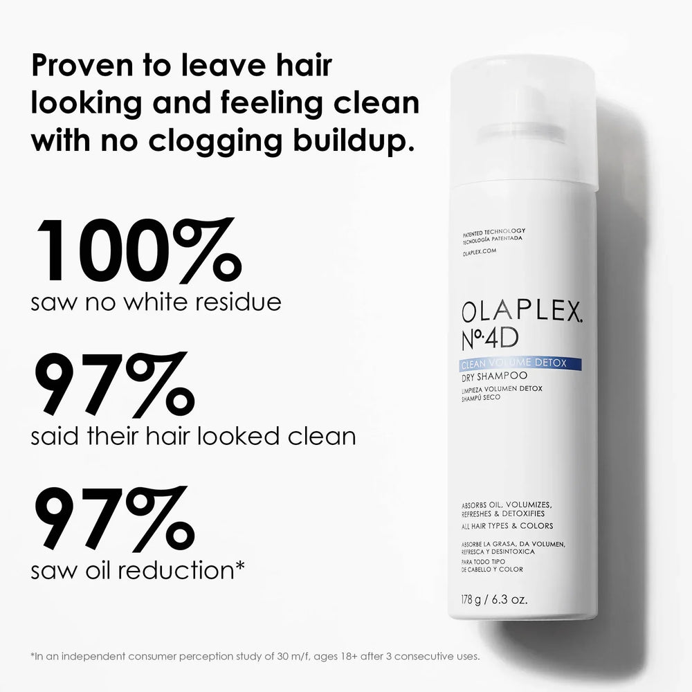 Olaplex No.4D Clean Volume Weightless Oil-Absorption Detox Dry Shampoo 250ml