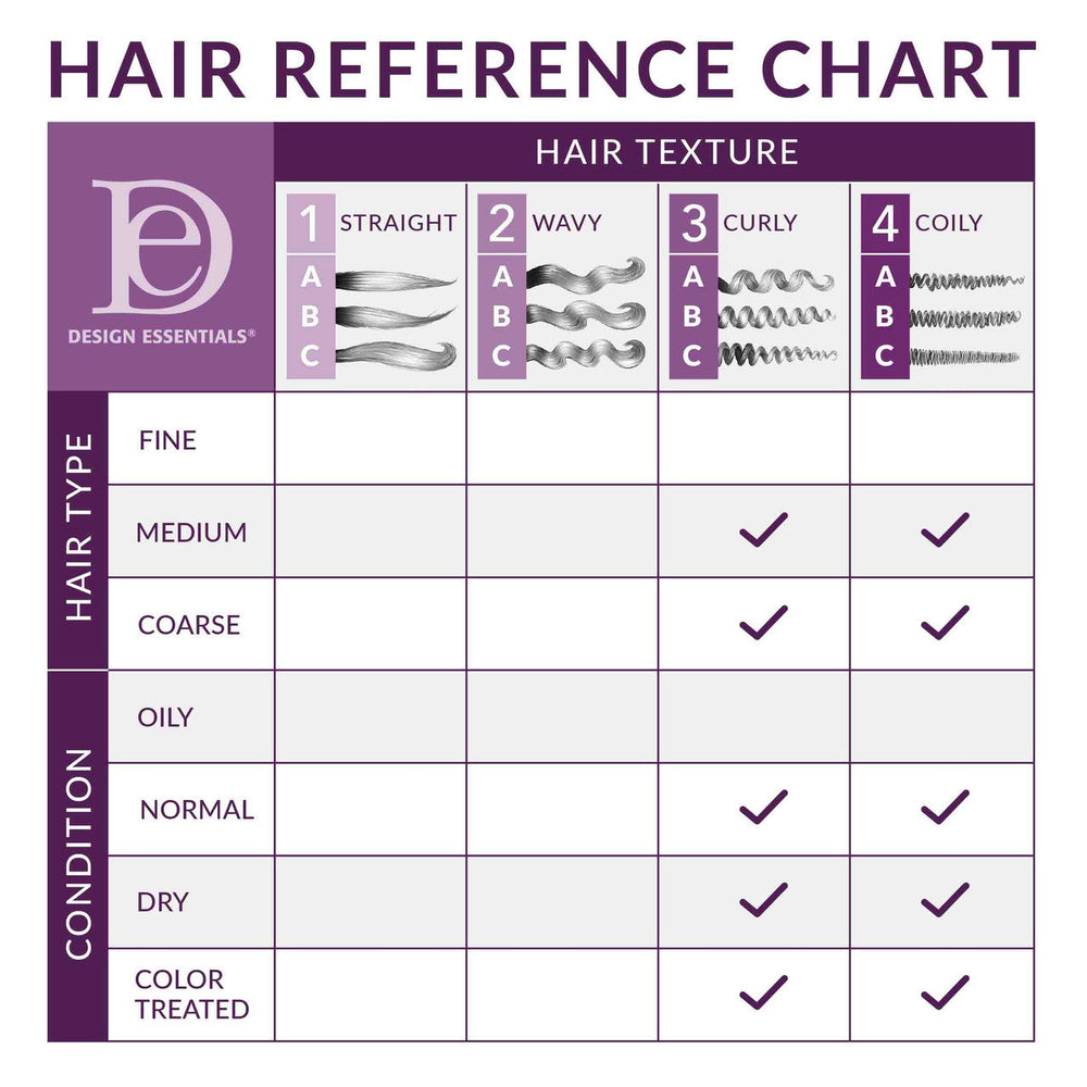 Design Essentials African Chebe Anti-Breakage Moisturizing Leave-In Conditioner 365g/12oz