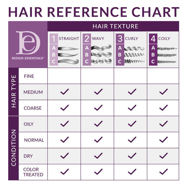 Design Essentials Honey Crème Moisture Retention Super Detangling Conditioning Shampoo 355ml/12oz