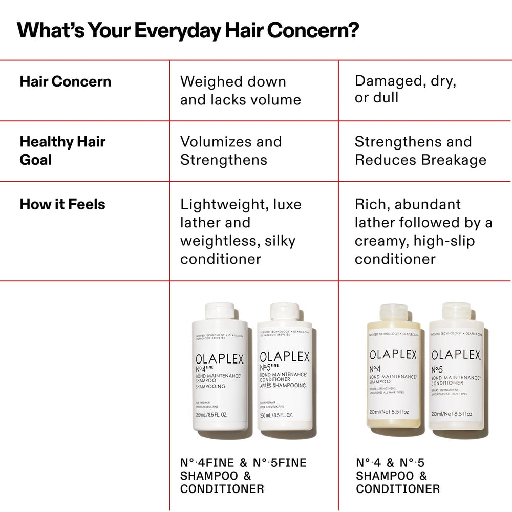 Olaplex No.4 Fine Bond Maintenance Shampoo 250ml