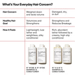 Olaplex No.4 Fine Bond Maintenance Shampoo 250ml