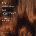 OLAPLEX RICH HYDRATION MASK 200 ML
