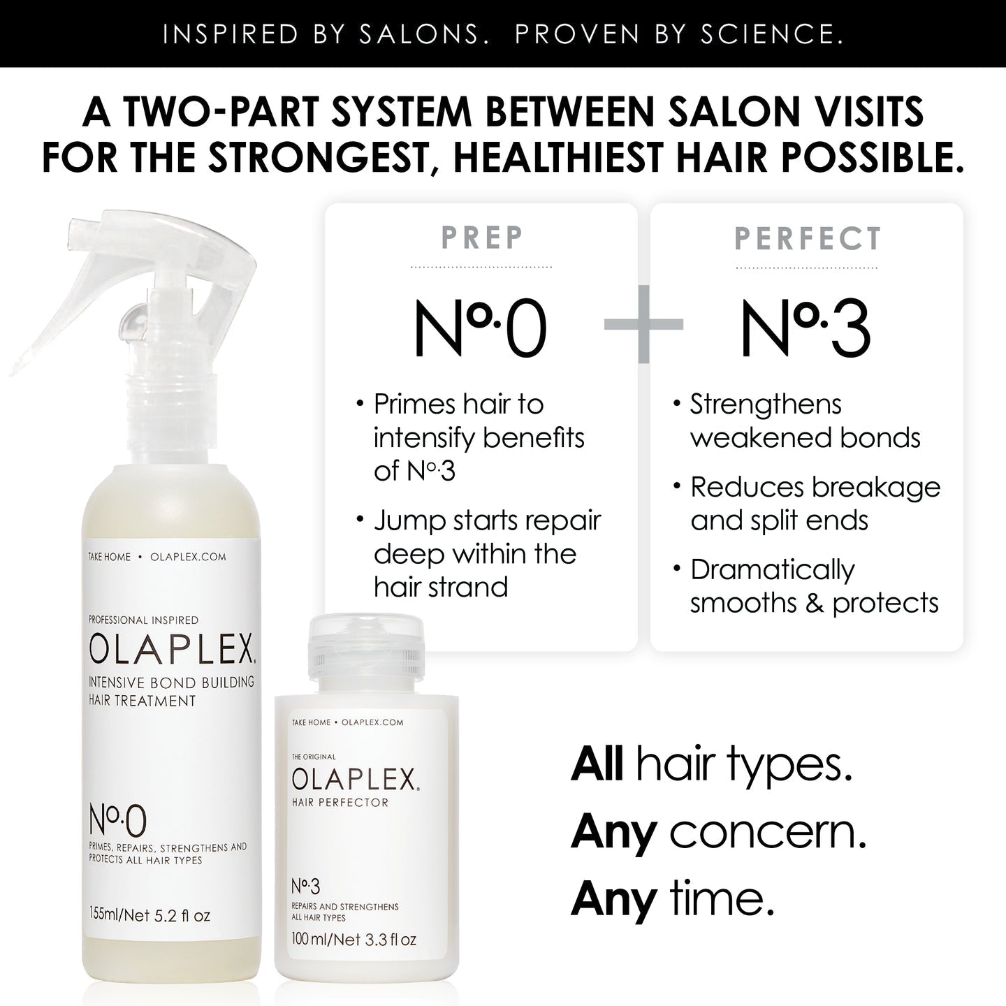 Olaplex No. 0 Intensive Bond Building Hair Treatment for Deep Repair and Strengthening 155ml