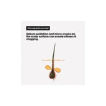 L'Oreal Professionnel Serie Expert Scalp Advanced Anti-Oiliness Dermo-Purifier Shampoo 1500ml