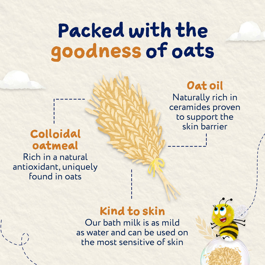 Childs Farm Sensitive Skin Experts Oat Derma Fragrance Free Body Milk 250ml