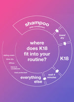 k18 leave-in molecular repair hair mask 50 ML